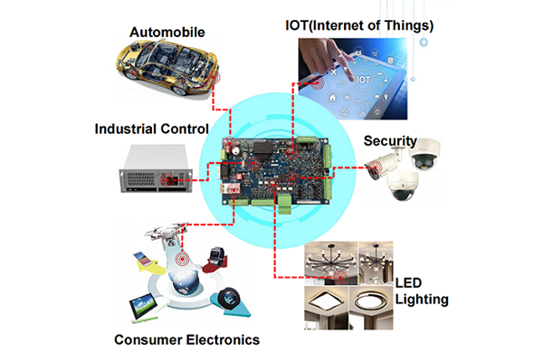 Aká je funkcia PCB?